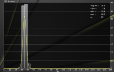 7900 XT, 100 Fps, mit Antilag.png
