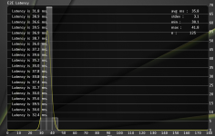 7900 XT, 100 Fps, ohne Antilag.png