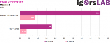 NZXT-F_Wattage.png