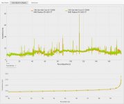 Hogwarts PCIE 4 vs 3 - Frametimes.jpg