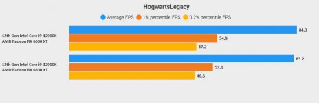 Hogwarts PCIE 4 vs 3 - Benchmarks.jpg