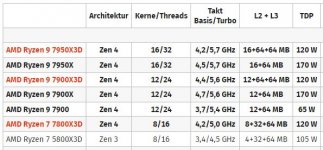 Ryzen3d.JPG