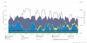 chart Jan - heute.png