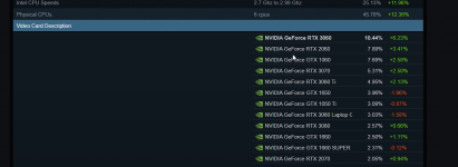 2023-04-03 16_25_50-Steam-Hard- & Softwareumfrage und 30 weitere Seiten - Geschäftlich – Micro...png