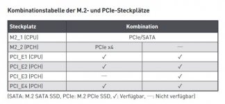 Übersicht MSI MPG B550 Gaming Plus.JPG