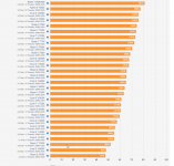 2023-06-01 10_29_37-CPU-Tests 2023_ Die Benchmark-Bestenliste.png