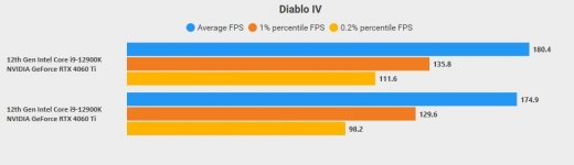 RTX 4060 Ti - FHD Bench.jpg