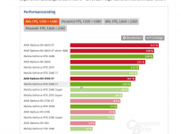 2023-06-15 15_52_52-AMD Radeon RX 6700 XT im Test_ Benchmarks in FHD, WQHD und UHD sowie mit R...png