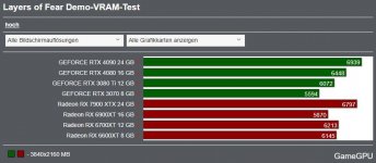 LoF-Vram.JPG