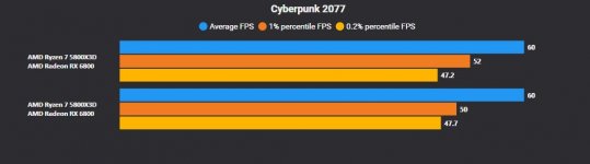 CFXCapture_CP2077_PCGH.JPG