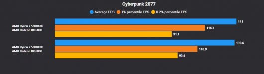 CFXCapture_CP2077_PCGH1.JPG