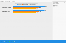 CP77 FPS comparison CB.png