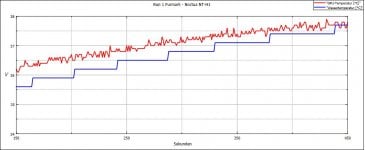 r1-noctua-furmark.jpg