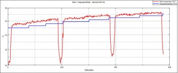 r1-noctua-superpos.jpg
