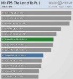 4060TI@TLOU.JPG