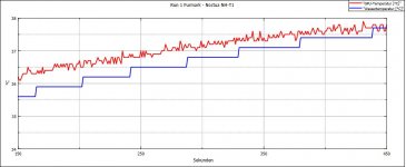 r1-noctua-furmark.jpg