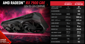 7900-GRE vs. 6800xt.png