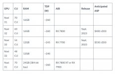 RX7800xt@70CUs may be.jpg