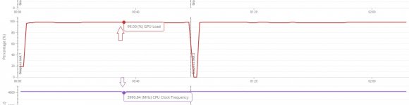 CPU-Dip vs GPU-Load.jpg