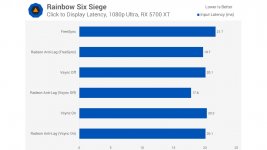 amd-radeon-rx-5700-xt-latenzen-rainbow-six-siege-1080p-ultra-bildquelle-techspot_6073835.jpg