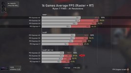 7900xtx@PCiE 3.0.jpg