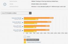 7900GRE@TS_TSE vs 6800xt.JPG
