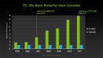 PC vs Console.jpg