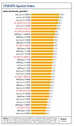 CPU GPU Bottlenecks.png