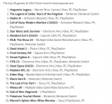 2023-08-31 16_06_54-Top Selling Video Games of 2023 So Far.png