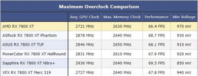 7800xt_TPU.JPG