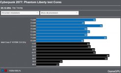 CPU-PhantomLiberty_RToff.JPG