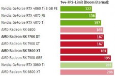 7800xt vs GRE.JPG