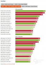 7800xt vs GRE in SF.JPG