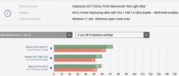 Cyberpunk Rangliste pcgh.jpg