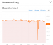 Screenshot 2023-11-24 at 14-30-22 Microsoft Xbox Series X ab 395 99 € (Black Friday Deals) Pre...png