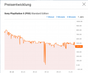 Screenshot 2023-11-24 at 14-30-32 Sony PlayStation 5 (PS5) Standard Edition ab 424 90 € (Black...png