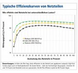 Netzteil-Effizienzkurve.jpg