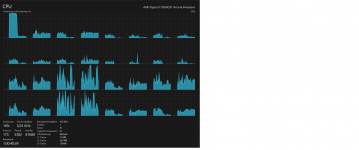CPU Auslastung bei Slowdown.png