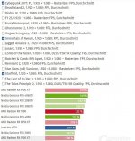 5700xt vs 7600 vs 6700xt.JPG