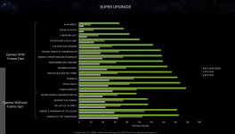 Geforce-RTX-4070-Super-Benches-pcgh.jpg