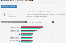 2024-01-26 16_31_15-Alan Wake 2_ Massives Leistungsplus bei Radeon-Grafikkarten - Raytracing e...png