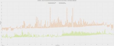 Alan-Wake-2_VRAM-Comparison_Frametimes-pcgh.jpg