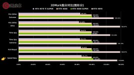 RTX4080-SUPER-3DMARK2.jpg