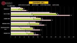 RTX4080-SUPER-GAMING-4K.jpg