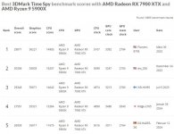 R5900+7900xtx.JPG
