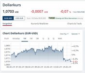 Dollarkurs.JPG