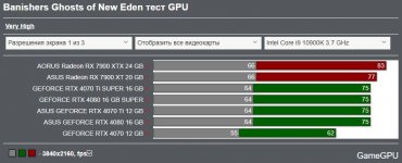 Banishers@4k i9-10900k.JPG