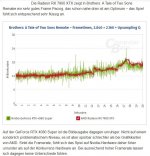 Brothers Frametimes.JPG