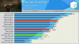 TLoU@4060Ti 8GB vs 16GB vs 12GB-7700xt.jpg
