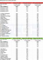 Relative Performance Geforce RTX 4090 vs Radeon RX 7900 XTX vs Geforce RTX 4080 Super_March 2024.png